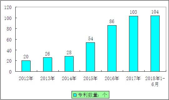 浅谈建筑检测行业未来发展趋势(检测题库建筑集料行业) 软件优化