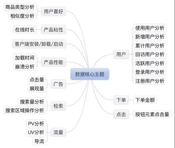 从零开始入门数据分析-大数据知识汇总(数据数据仓库分析数据源汇总) 软件优化