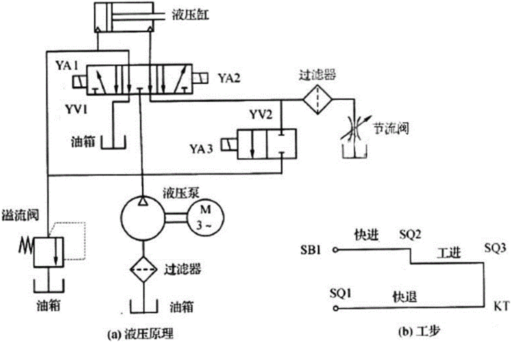 【北京楚海科技】液压系统设计摘要(系统设计液压站摘要液压系统) 软件优化