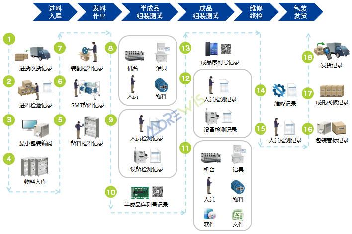 云智造系统--快速建模(空间建模变量收口模型) 软件开发