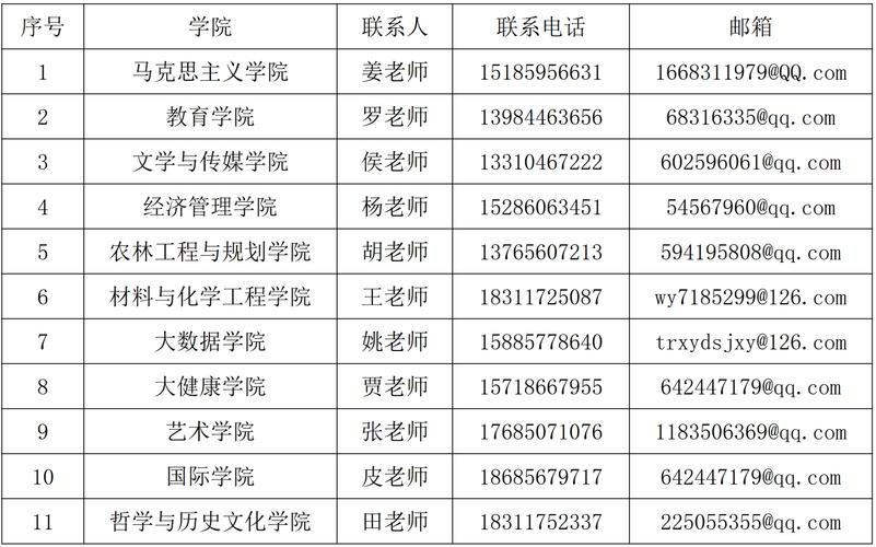 铜仁本地招聘(招聘轮休员工能力相关) 软件开发