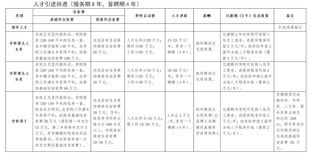 井冈山经济技术开发区同心中学2024年招聘聘用制教师公告(教师招聘聘用制人员体检) 软件优化