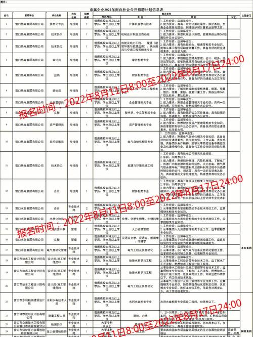 近4000岗位！深圳市属国企招聘启动/共享充电宝将统一收费标准【龙华818】(国企收费标准充电岗位启动) 99链接平台