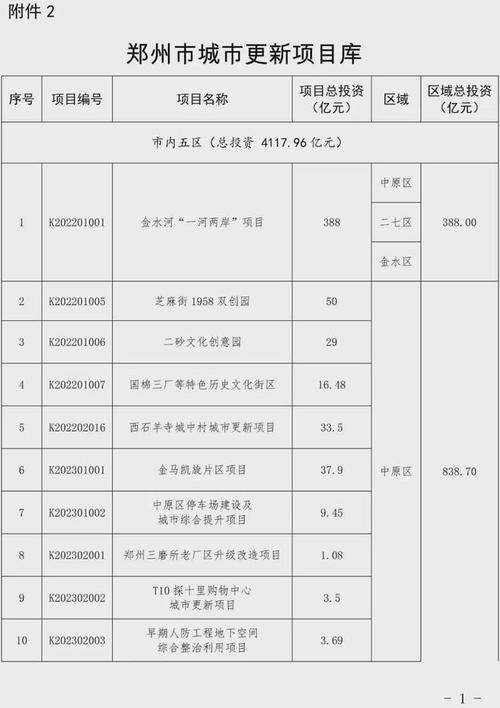 郑州至民权高速公路中牟南服务区超市经营项目招标(中牟公司法定代表人服务区股东) 软件开发