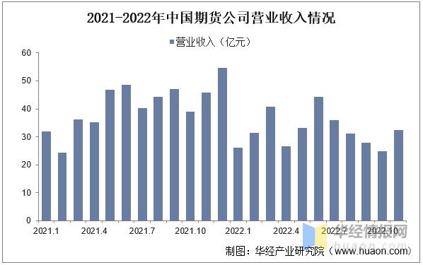 中国期货行业发展前景与投资战略规划分析报告2024～2030年(期货公司图表分析情况) 99链接平台