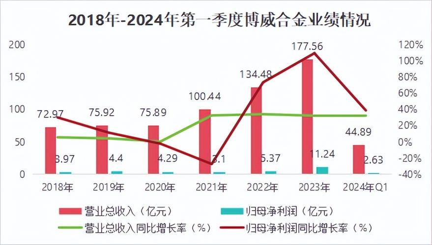 国内AI企业哪家最强？营收、净利润、现金流排名前十龙头盘点！(现金流净利润龙头哪家营收) 排名链接