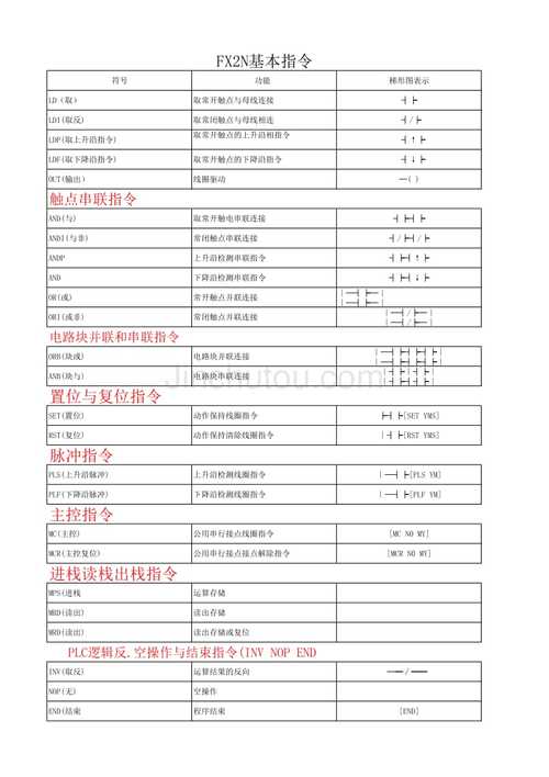 什么是工控？(系统控制指令工业产品) 排名链接