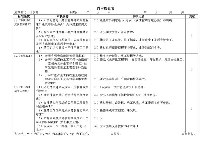 ISO45001(2018)职业健康和安全管理体系内审检查表-模板案例(不合格职业组织审核过程) 软件开发