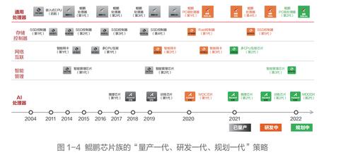 哪条才是最优解？(华为路线产业生态芯片) 99链接平台