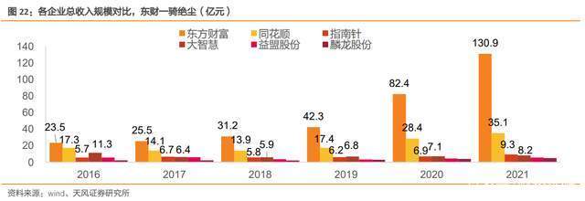 直销模式匹配高付费群体，指南针：并购网信增长空间广阔(指南针金融付费证券公司) 软件优化