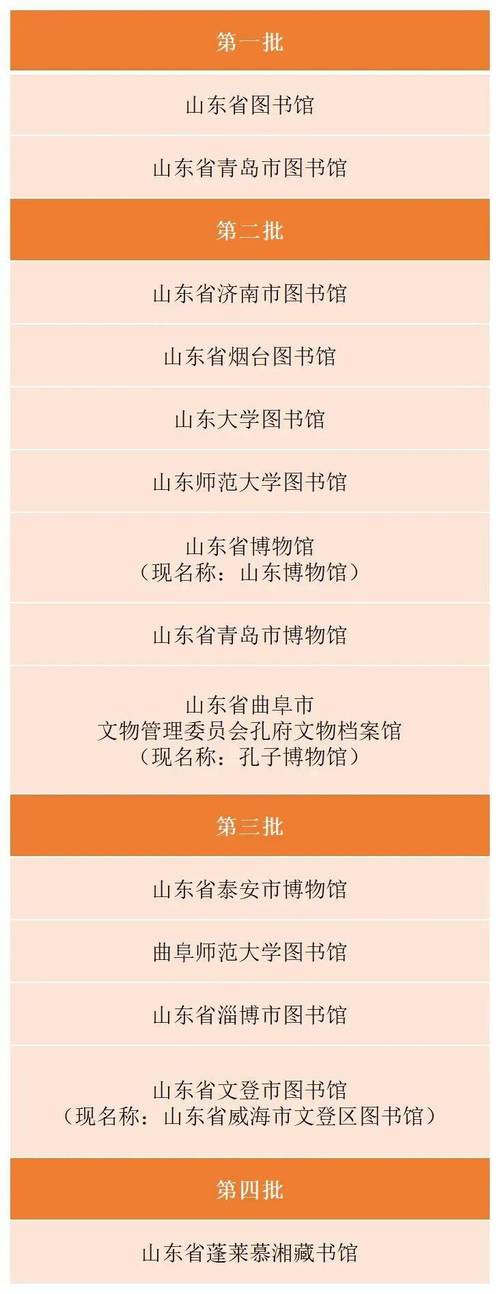 淄博市首批党员教育基地公布 大众日报淄博融媒体中心入选淄博市党员教育教材开发基地(媒体党员教育基地大众日报) 软件优化