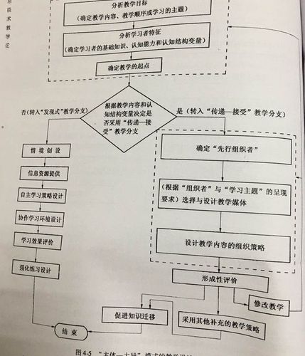 构建大单元教案及学习任务单的流程图设计(单元学习教案目标设计) 软件开发