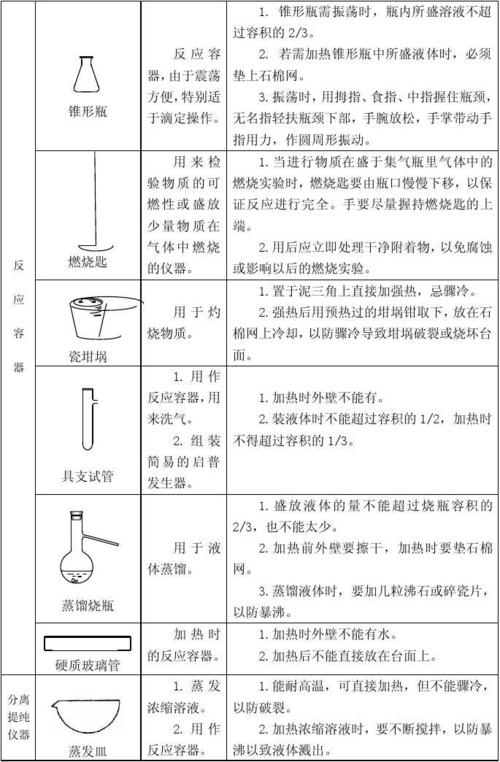 你了解过吗？(学校教育部学院是一个仪器仪表) 软件开发