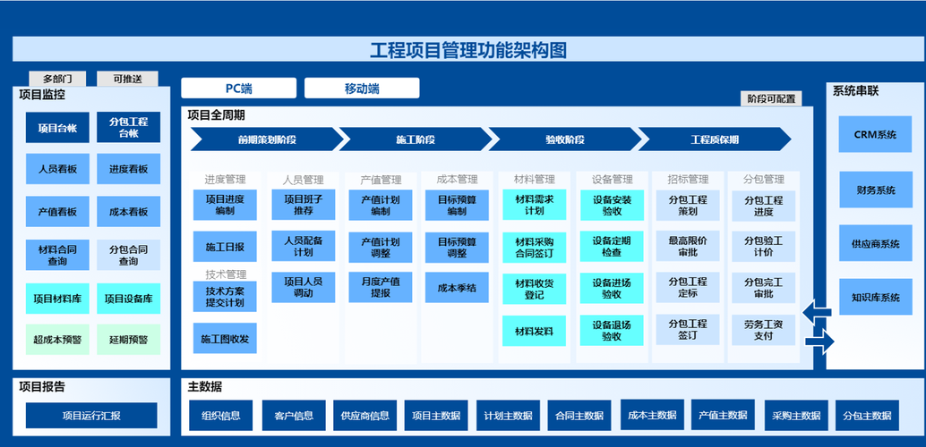 有哪些适合建筑投资项目管理的工程管理系统软件(项目软件管理系统项目管理工程) 软件优化