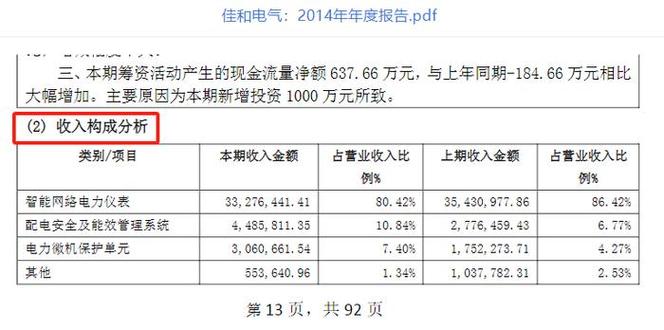 IPO案例：各期12月的前十大项目验收日期与收入确认日期完全一致(验收收入确认发行人日期) 软件优化