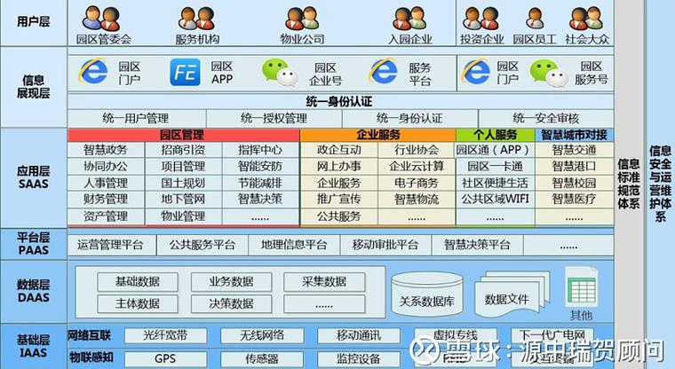 大智慧项目系统简介(项目升值本系统高人帮您) 软件开发