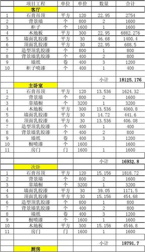 嘉兴装修花费完整清单（2024附装修报价）(装修风格报价欧风清单) 软件开发