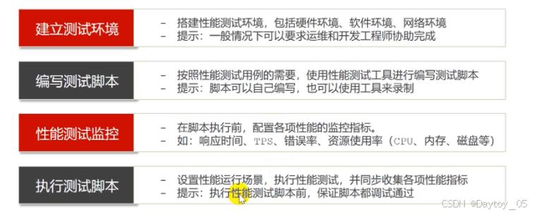 【测试杂谈】软件测试或者测试领域还值得入行吗(测试领域所需要软件技能) 软件开发