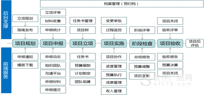 行业方案丨科研院所协同办公解决方案(科研院所管理信息化建设科研解决方案) 软件开发