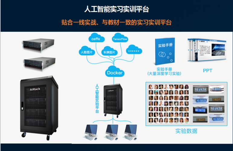 人工智能实训平台(人工智能实训智能化职业教育嵌入式) 软件开发