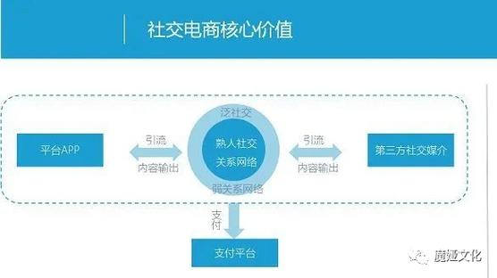 教育培训、电商平台和社交应用等(定制开发教育培训社交需求) 99链接平台