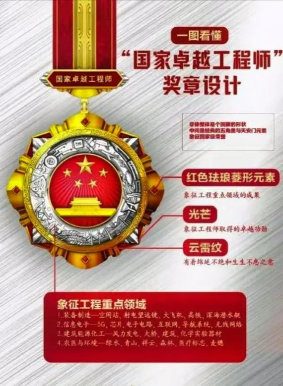 “国家工程师奖”公布！名单来了(工程师国家来了名单科普) 软件开发