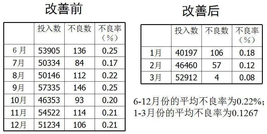 围观(元件改善围观破裂总结报告) 99链接平台