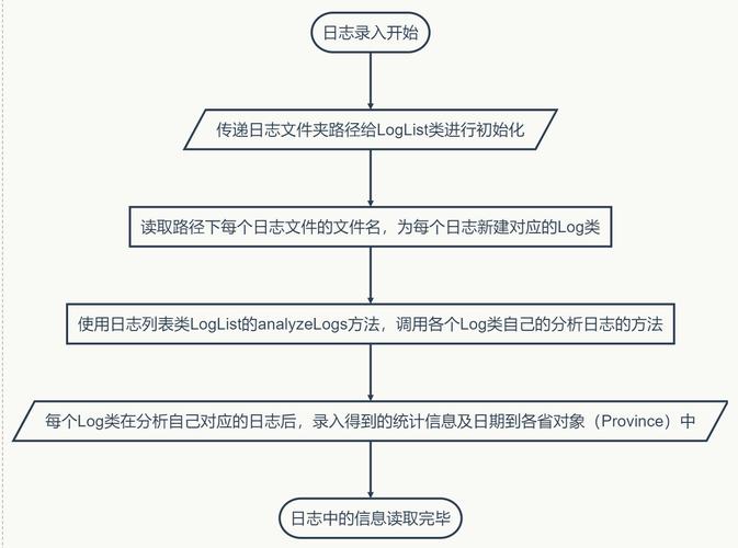 软件项目实训及课程设计指导——如何在项目中实现日志、事务功能(事务系统软件控制切面) 软件开发