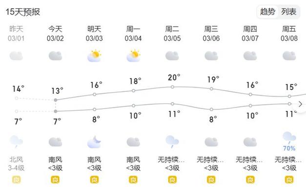 宜宾天气预报 2023/10/2(天气会有预计明天气温) 软件优化