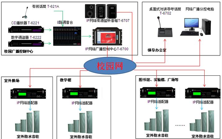 技术干货|校园公共广播系统方案书(广播正文校园功能控制) 软件开发