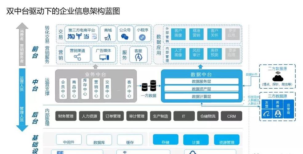 关于业务中台软件开发方案(业务系统开发数据企业) 软件开发