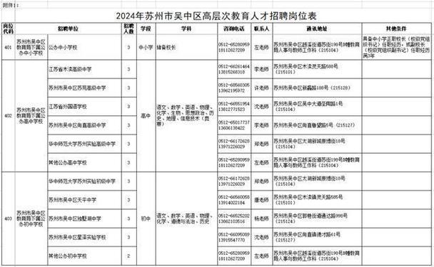 2024年江苏苏州工业园区教育系统优秀教育人才招聘公告(人员工业园区资格岗位复审) 99链接平台