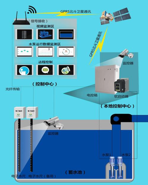 泵站远程监测施工方案(泵站泵房监测运行水泵) 排名链接