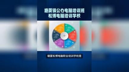 东莞塘厦办公软件培训班在什么地方大概要多少钱(讲解设置创意培训班技巧) 排名链接