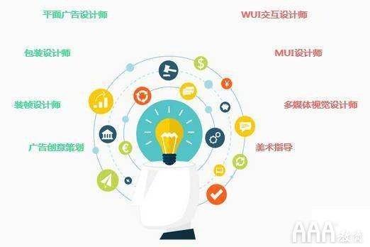 成都青羊哪里可以学UI(设计界面设计师行业教育) 软件优化