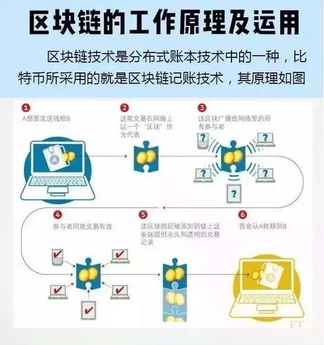 8个步骤教你创建自己的区块链应用(区块自己的教你步骤创建) 软件优化