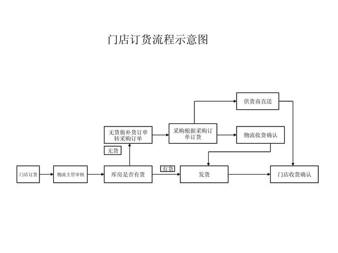 线上订货小程序：从策划到上线的全流程指南(程序线上开发上线您的) 软件优化