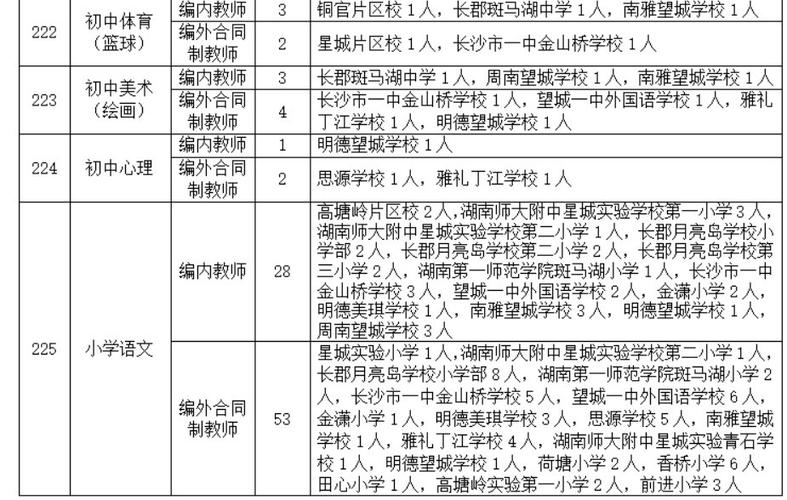 找工作速看！望城多所学校正在招聘(望城学校岗位招聘幼儿园) 软件优化