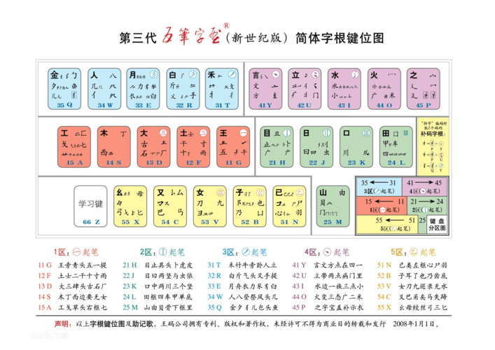 (五笔拆字版本新世纪世纪版) 排名链接