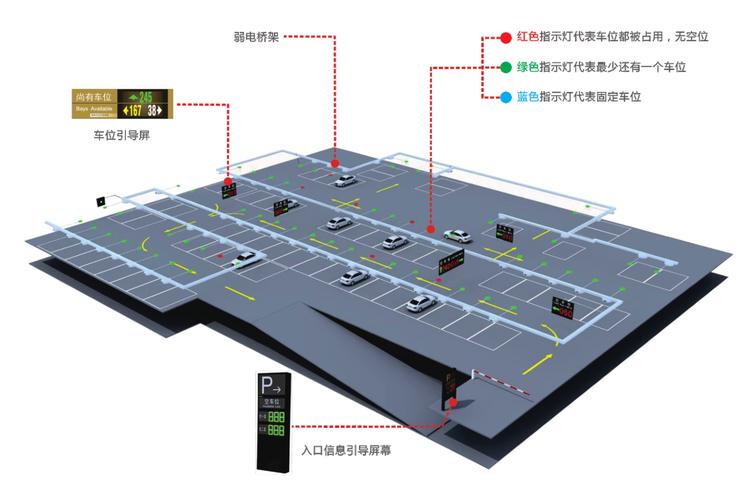 软江图灵丨智慧停车云平台(停车泊位停车场智慧车位) 软件开发