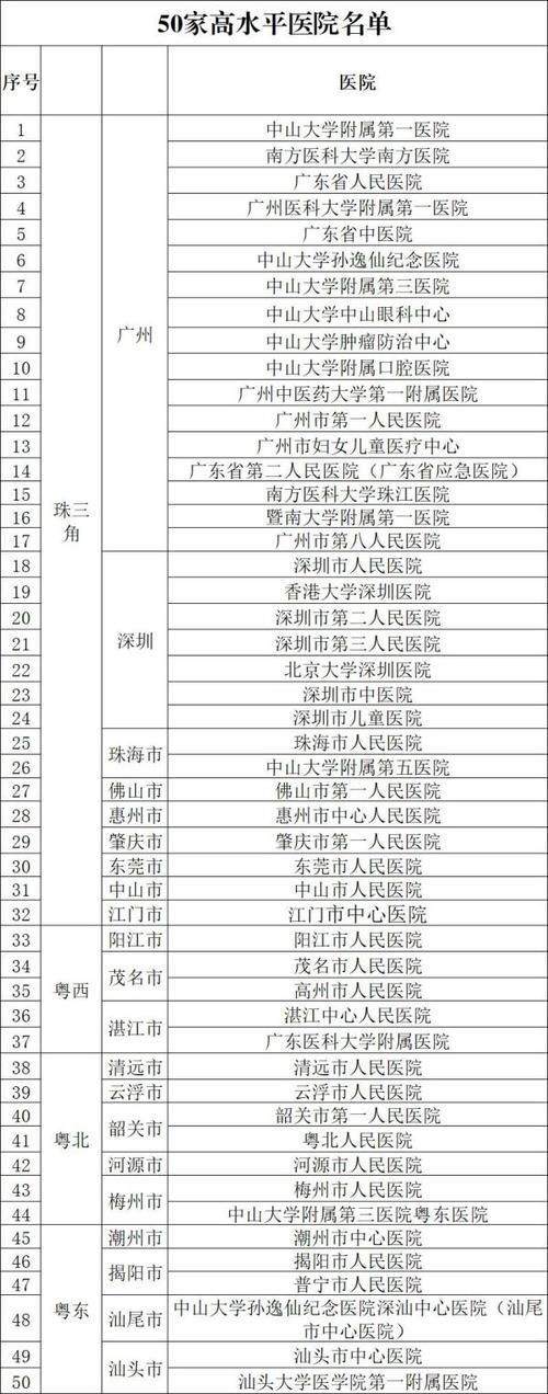 湛江两家医院入围省高水平医院！“双子星”引领优质医疗走向基层(医疗医院亿元双子基层) 99链接平台