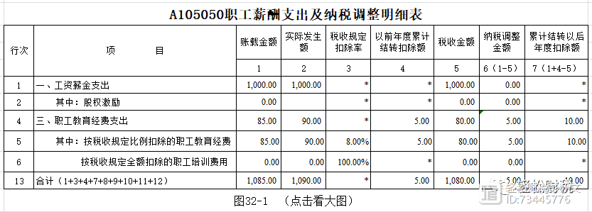 「案例解析」职工教育费支出的纳税调整及填报(职工扣除教育经费支出准予) 软件开发