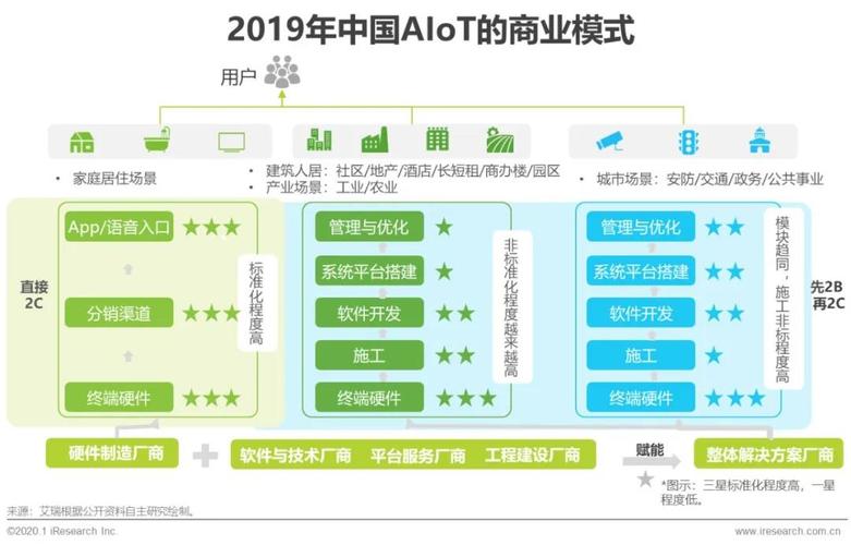 “专精特新”企业实操案例A：软件外包转型物联网(业务企业转型外包联网) 软件优化