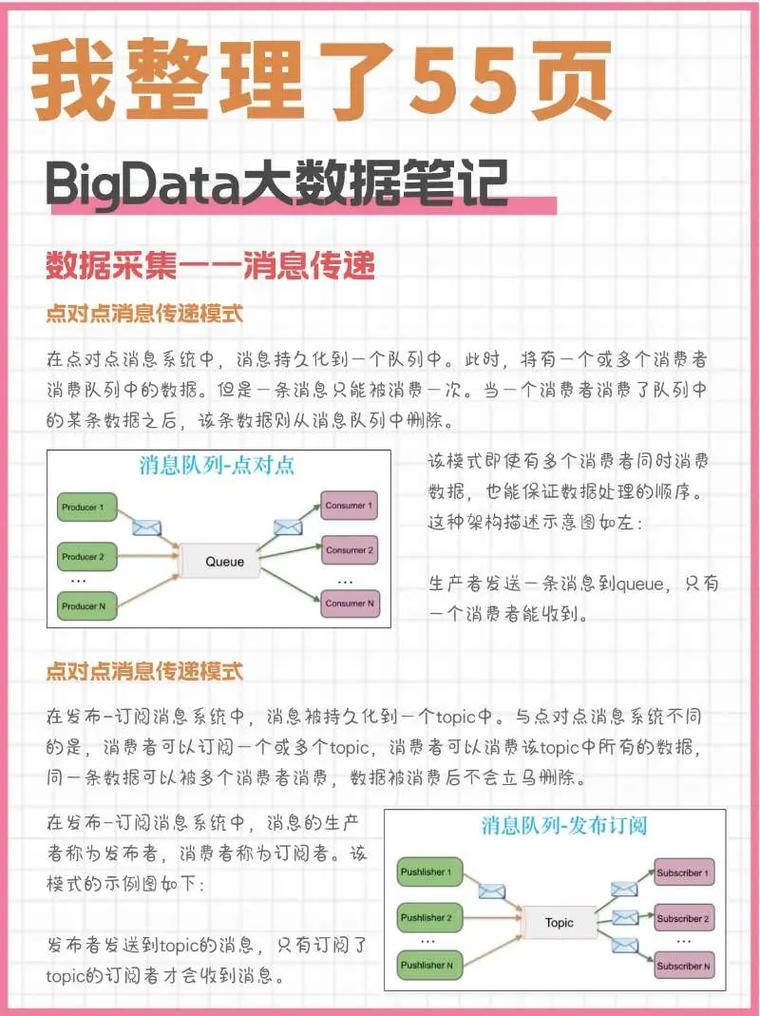 程序员都应该了解的十款开发神器(文件下载地址数据支持分析) 软件优化