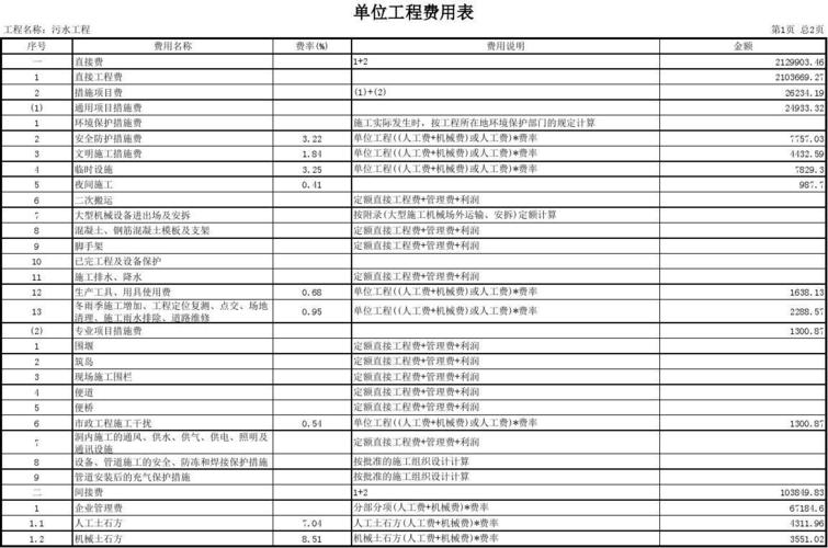 包含人工费用表、分包费用表(费用建筑分析全套会计) 排名链接