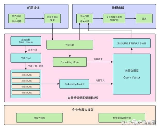 大模型技术构建知识库的流程(知识库模型数据知识构建) 排名链接