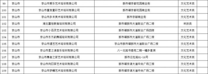 家长们请注意！仪陇校外培训白（黑）名单来啦~(校外培训仪陇培训机构请注意) 软件优化