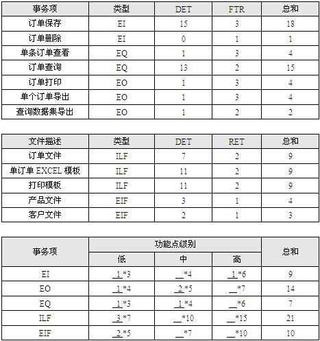 基础篇丨功能点法在软件工程中如何应用？(功能点法软件工程估算计数) 99链接平台