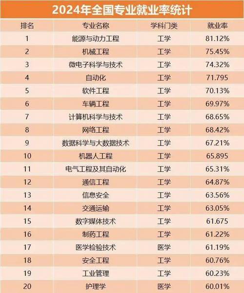 哪个最稳妥，哪个最赚钱？(专业会计计算机临床医学工作) 软件优化