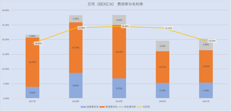 去年下半年已流失近10万人，超20位中高层相继离职(贝壳裁员亿元万人离职) 99链接平台